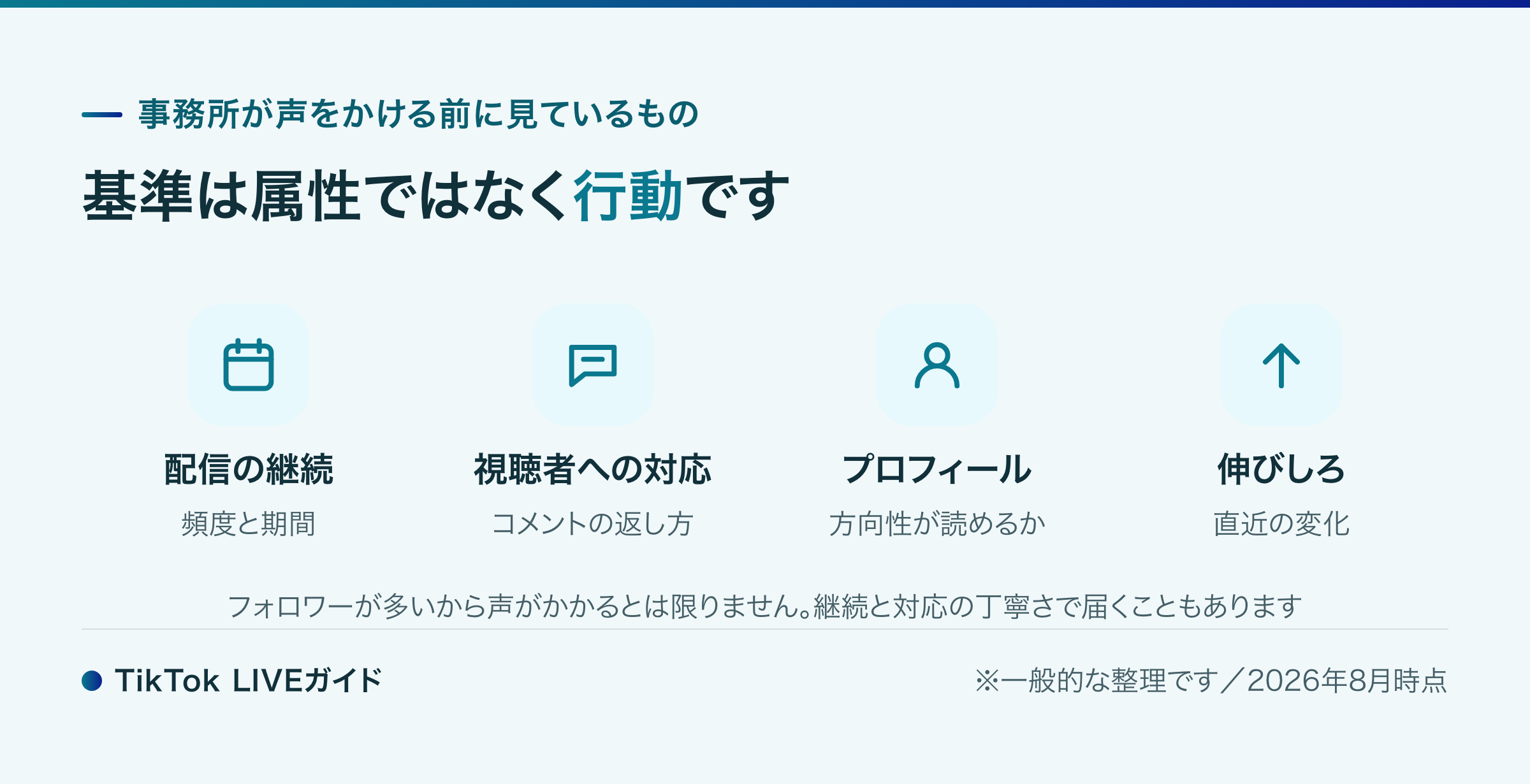 TikTok事務所がスカウトの前に見ている行動の指標