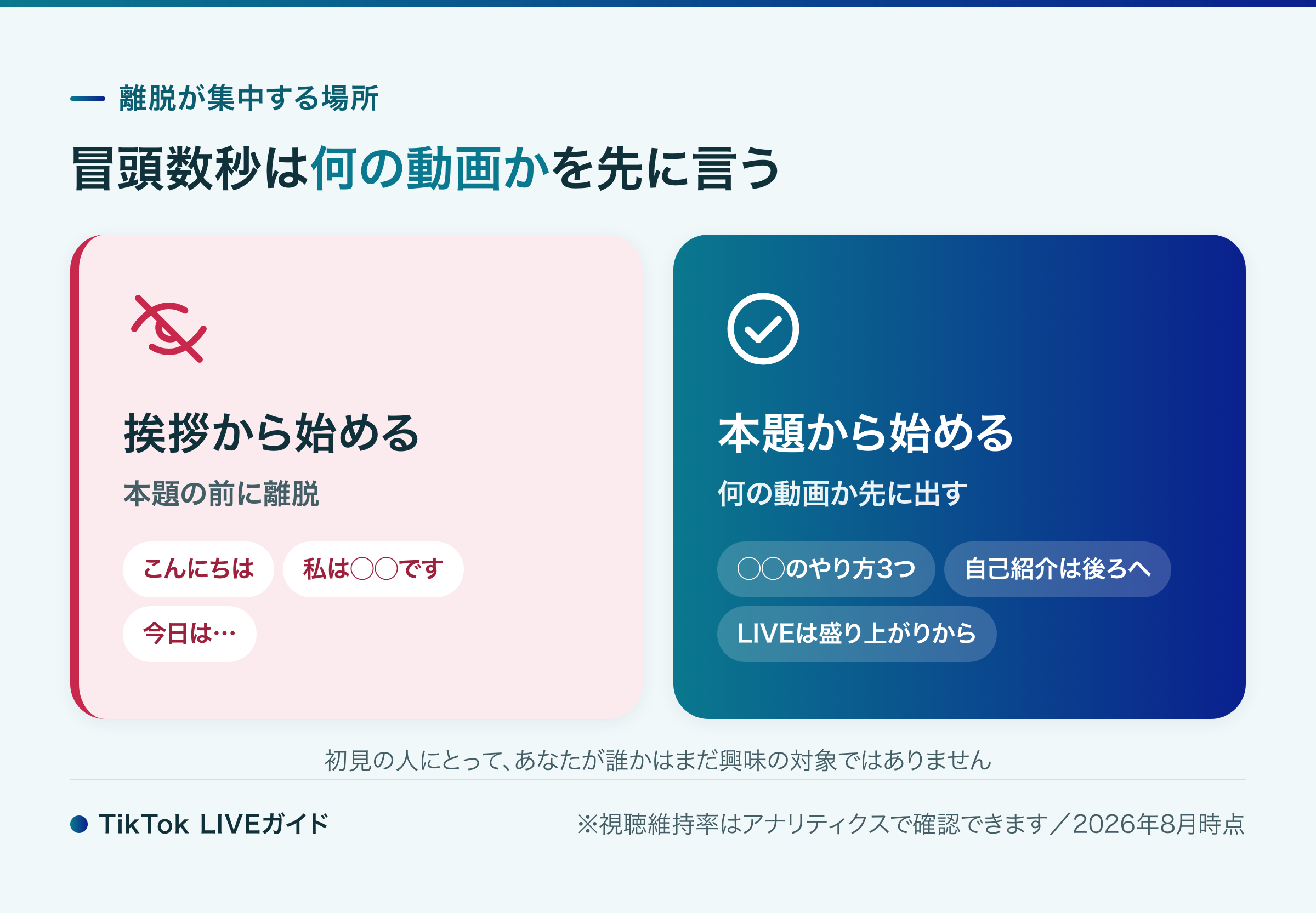 TikTokで伸びる動画の冒頭数秒の作り方