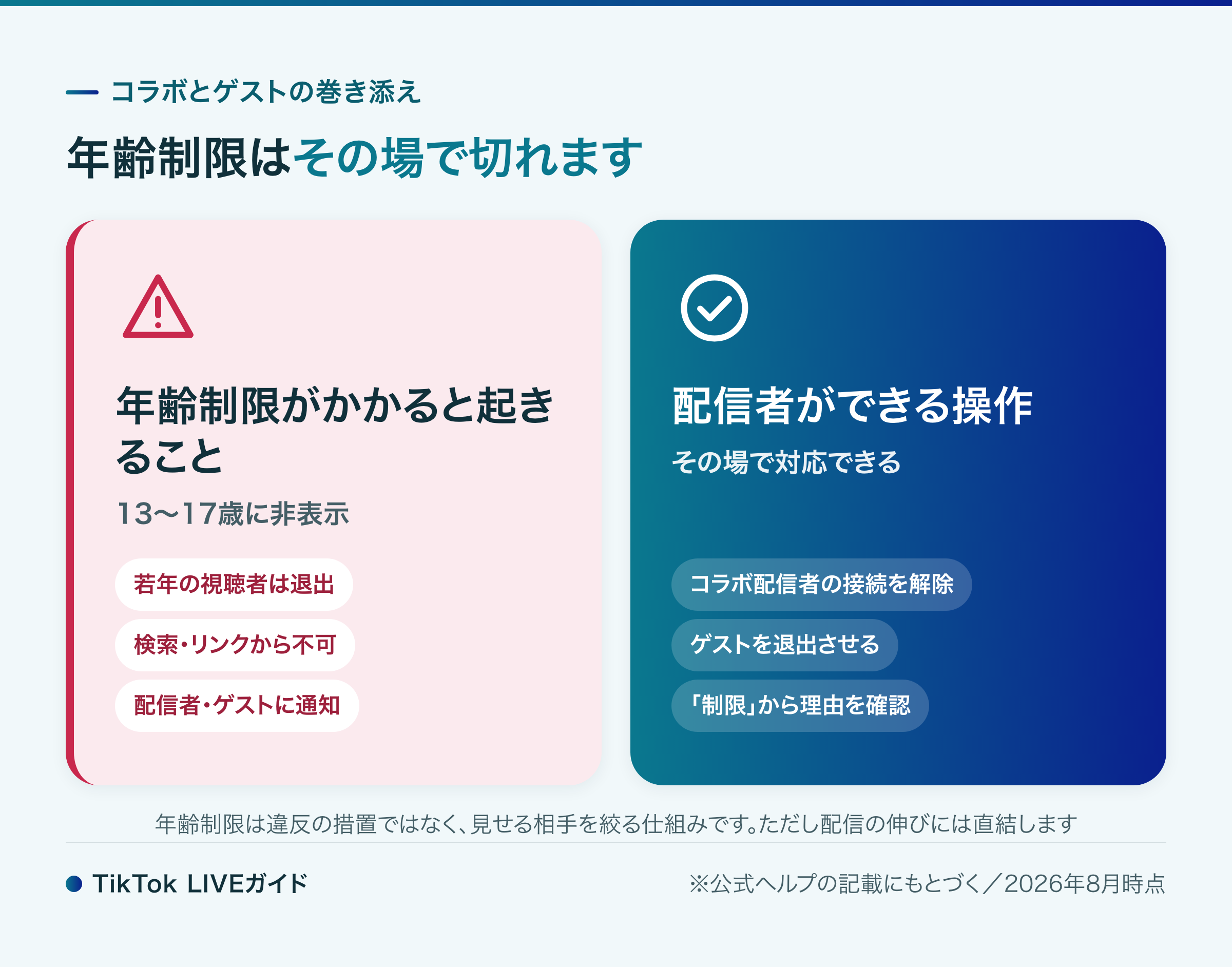 コラボ配信で年齢制限がかかったときに起きることと配信者ができる操作