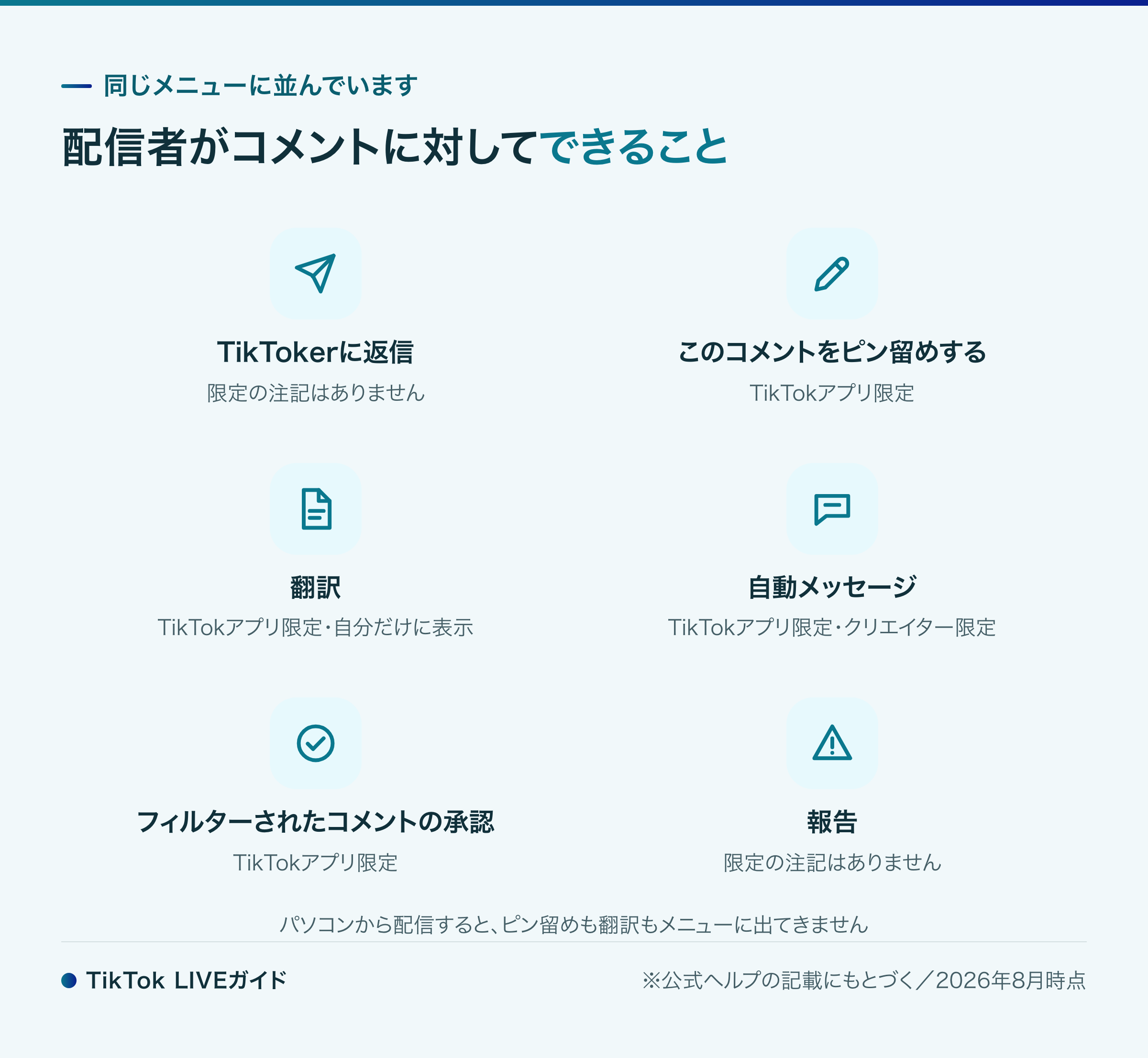 TikTok LIVEで配信者がコメントに対してできる操作のメニュー(返信・ピン留め・翻訳)