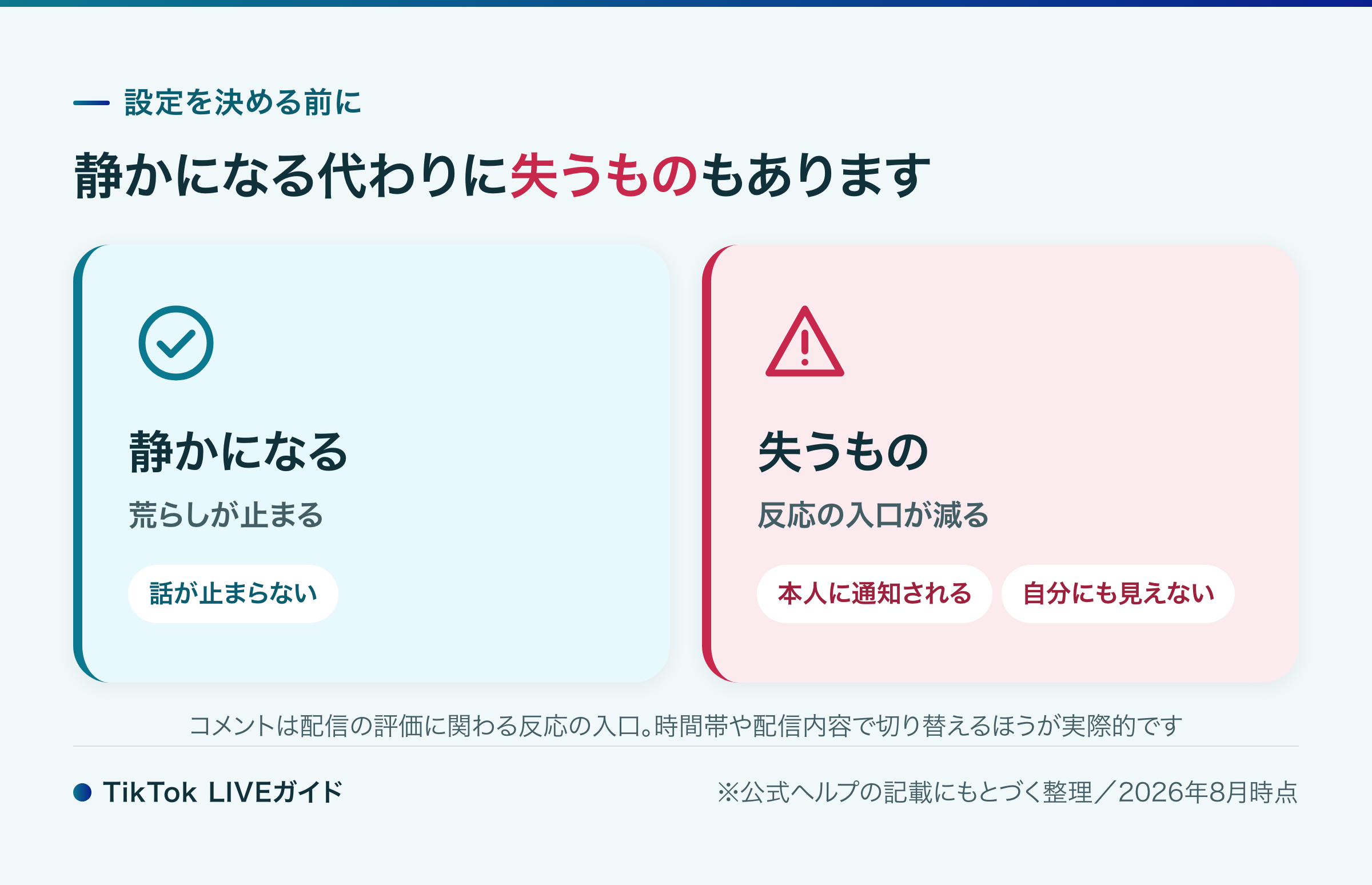 TikTok LIVEでコメントを非表示にしたときに起きることの整理図