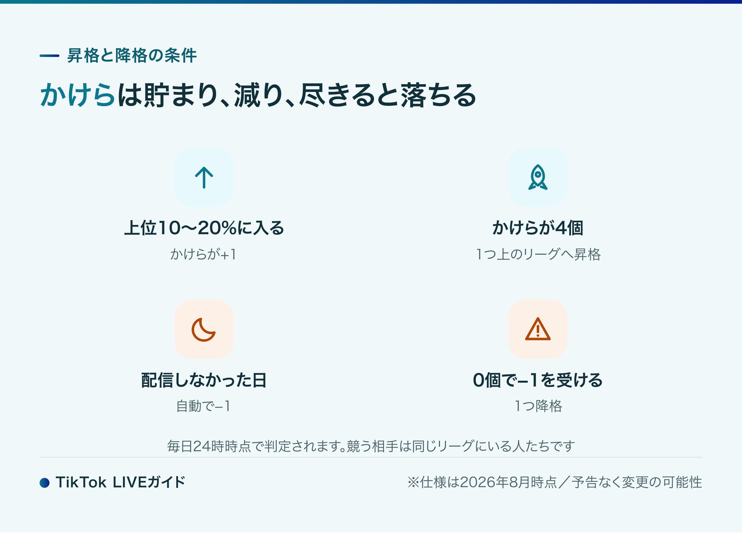 TikTok リーグ かけらの仕組みと昇格・降格の条件