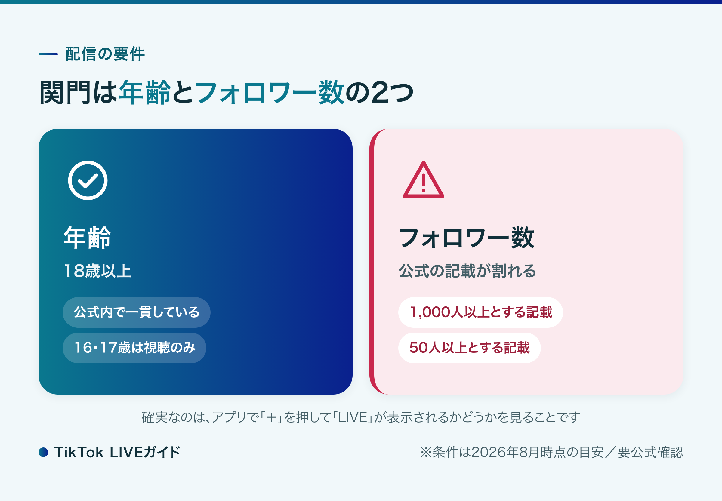 TikTok LIVEの配信要件 年齢とフォロワー数の2つの関門