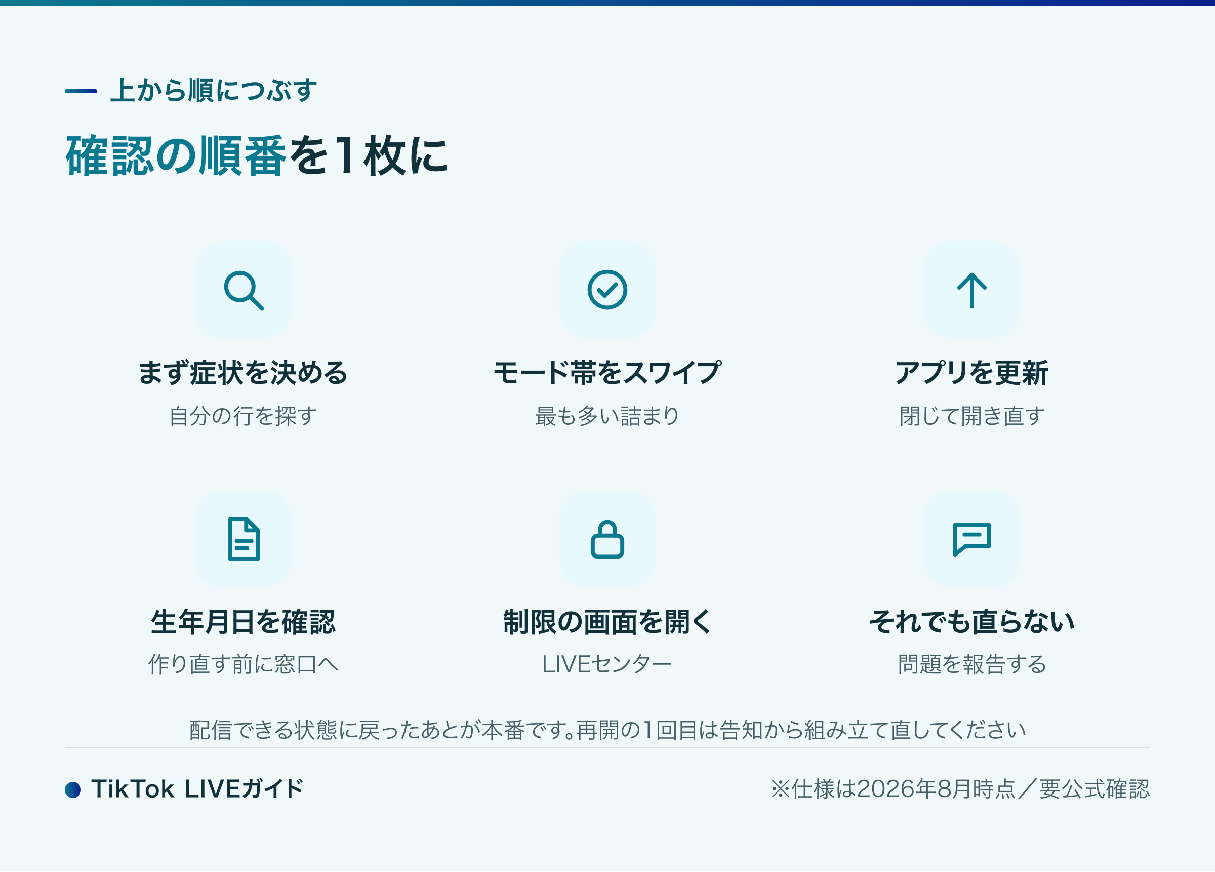 TikTok LIVEができないときの症状別の対処を1枚にまとめたチェックリスト