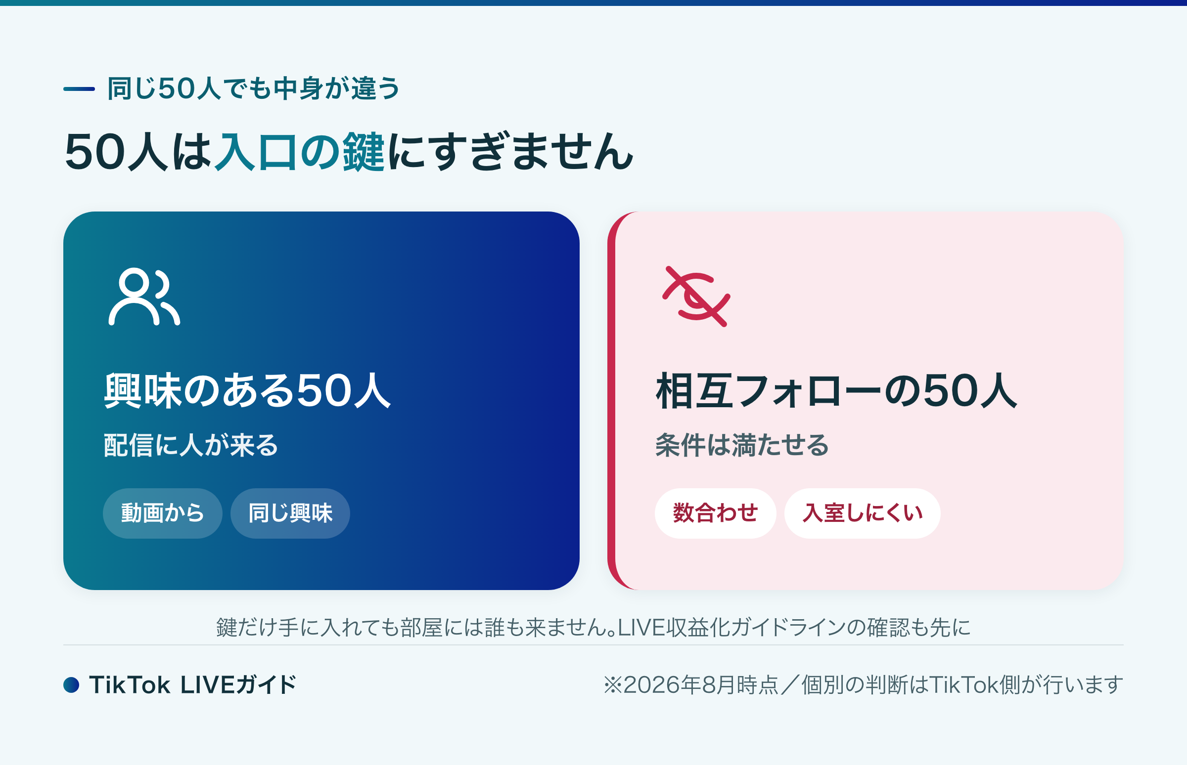 TikTokライブのフォロワー50人を相互フォローで集めた場合の違い