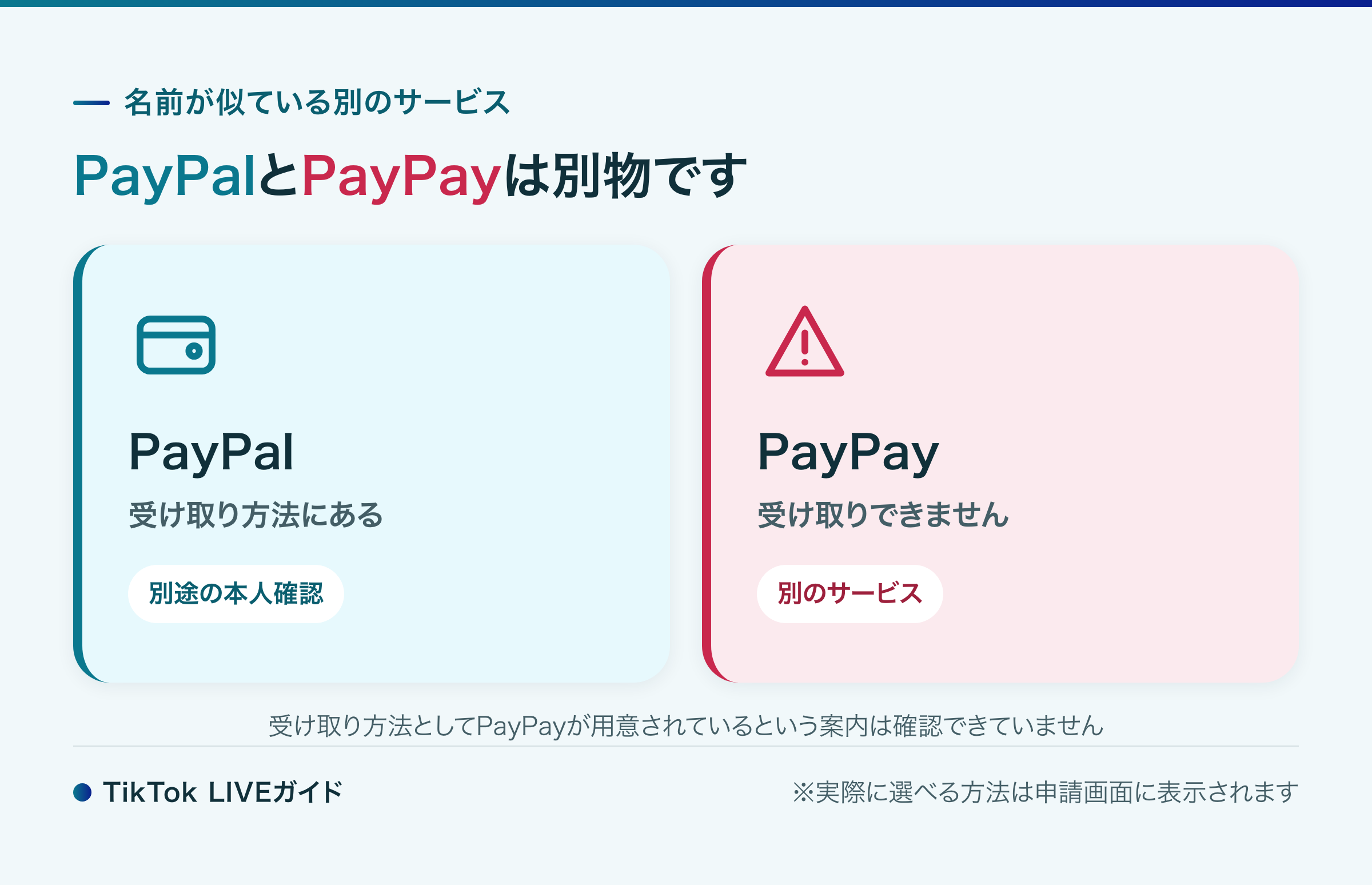 TikTok LIVEの報酬はPayPayで受け取れない(PayPalとの違い)