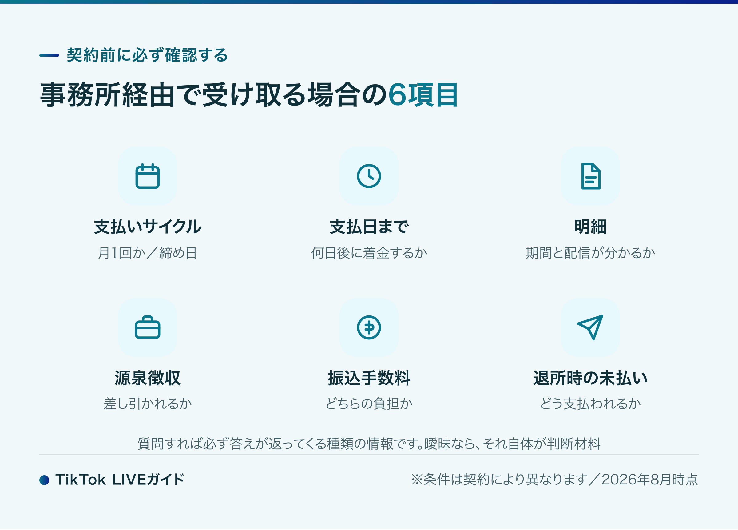 事務所経由でTikTok LIVE報酬を受け取る場合のチェックリスト