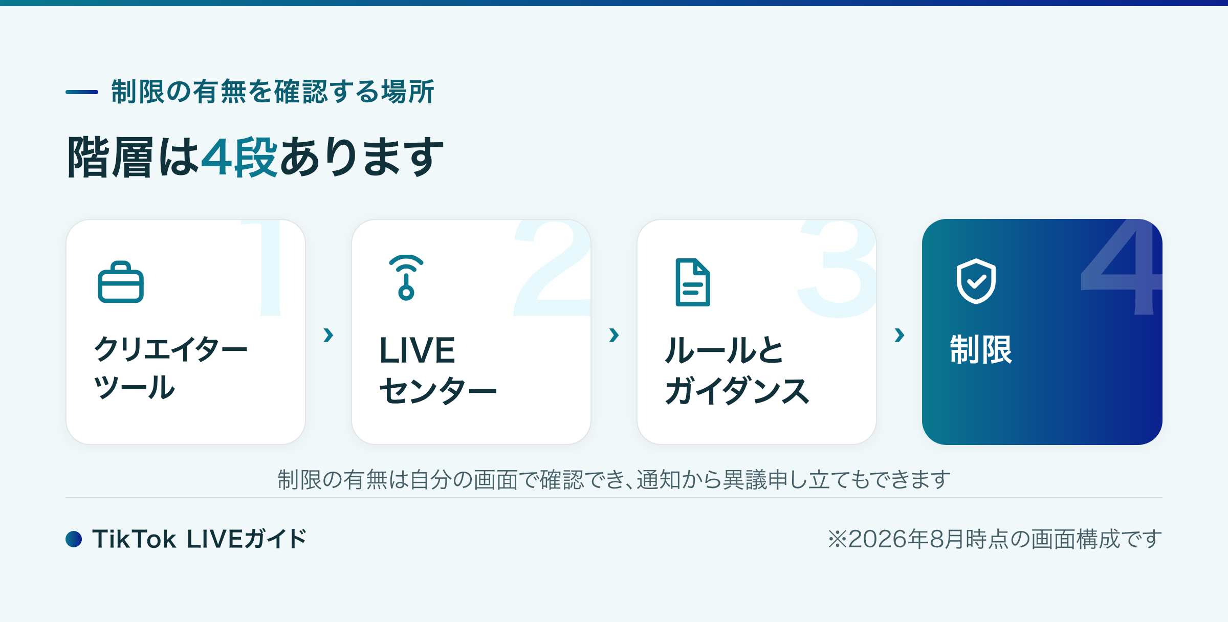 TikTok 換金できないときの確認場所