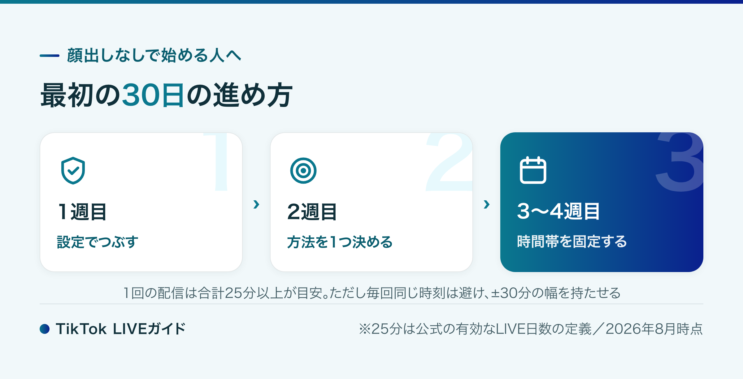 TikTok LIVE 顔出しなしで始める最初の30日プラン