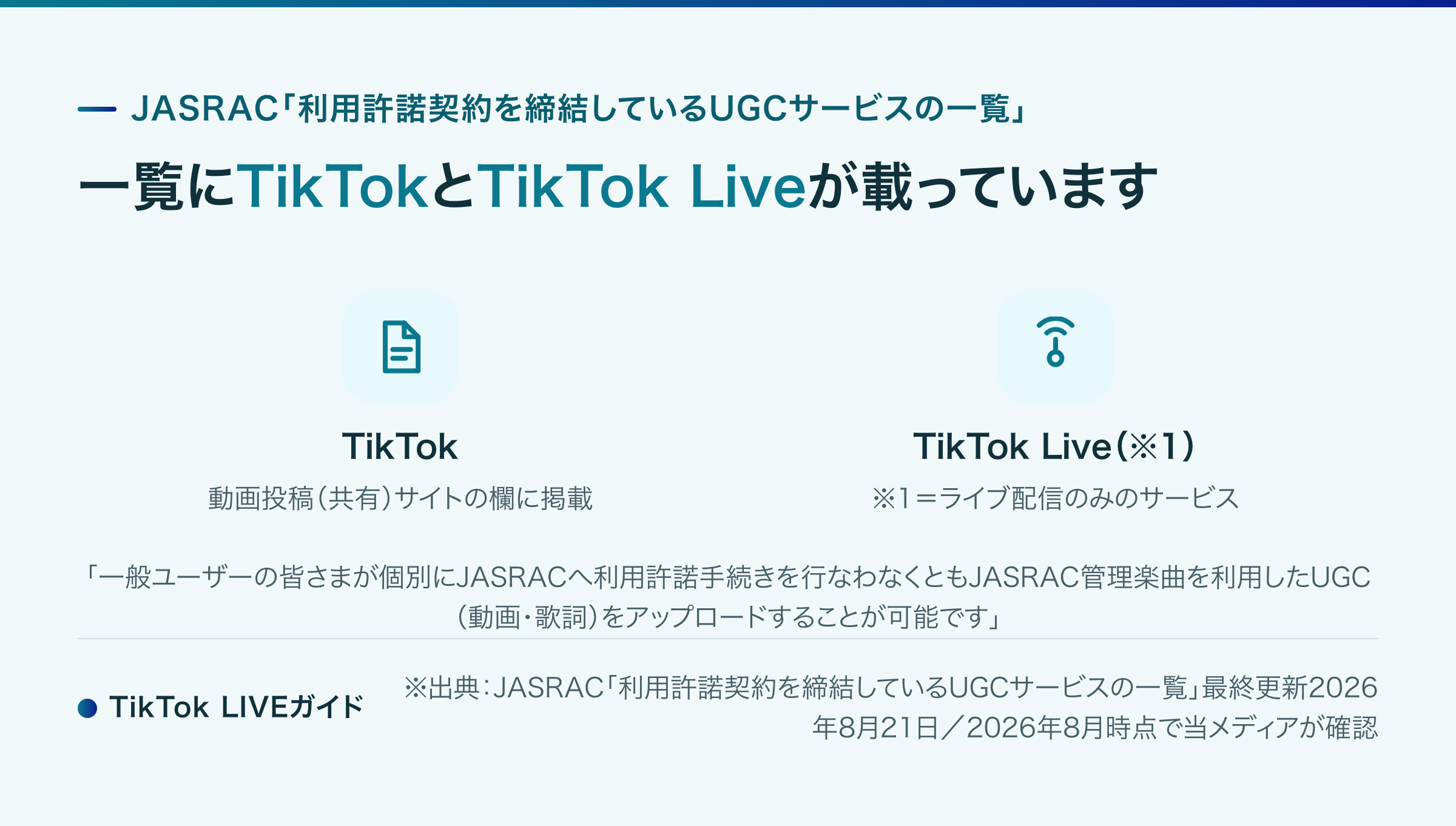 JASRACの利用許諾契約を締結しているUGCサービスの一覧にTikTokとTikTok Liveが掲載されていること