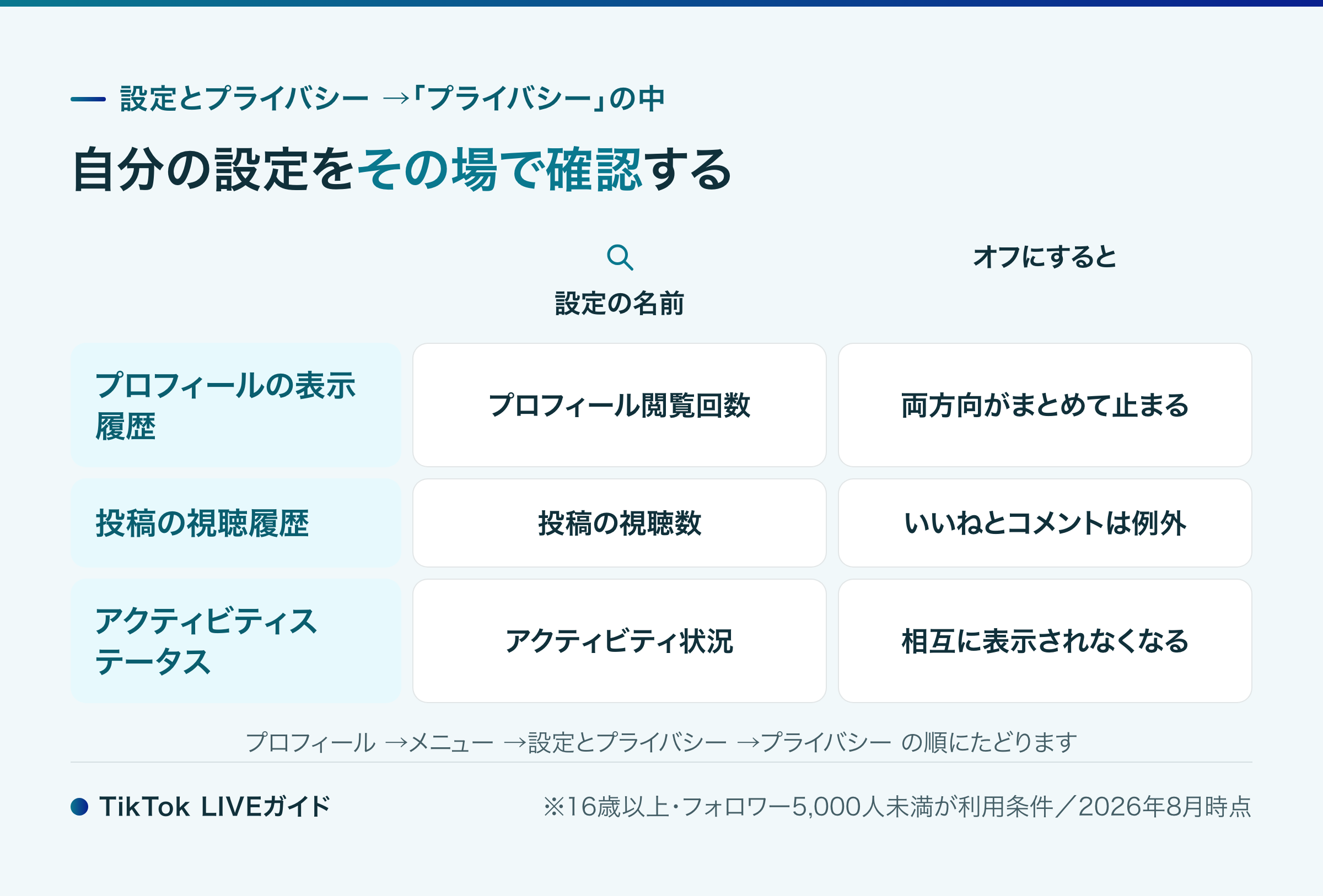 TikTok プロフィールの表示履歴と投稿の視聴履歴の設定画面