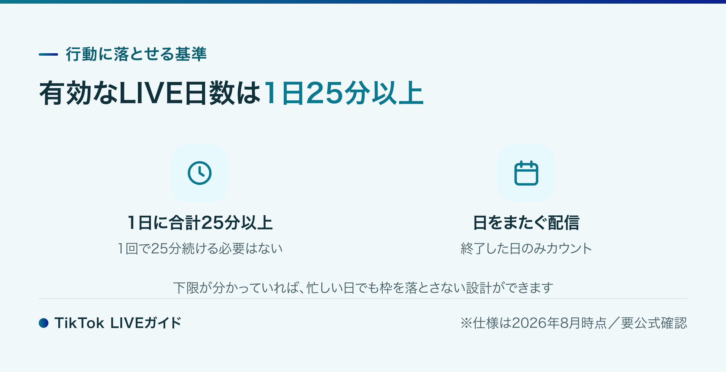 TikTok LIVE 有効なLIVE日数 1日に合計25分以上のカウント方法