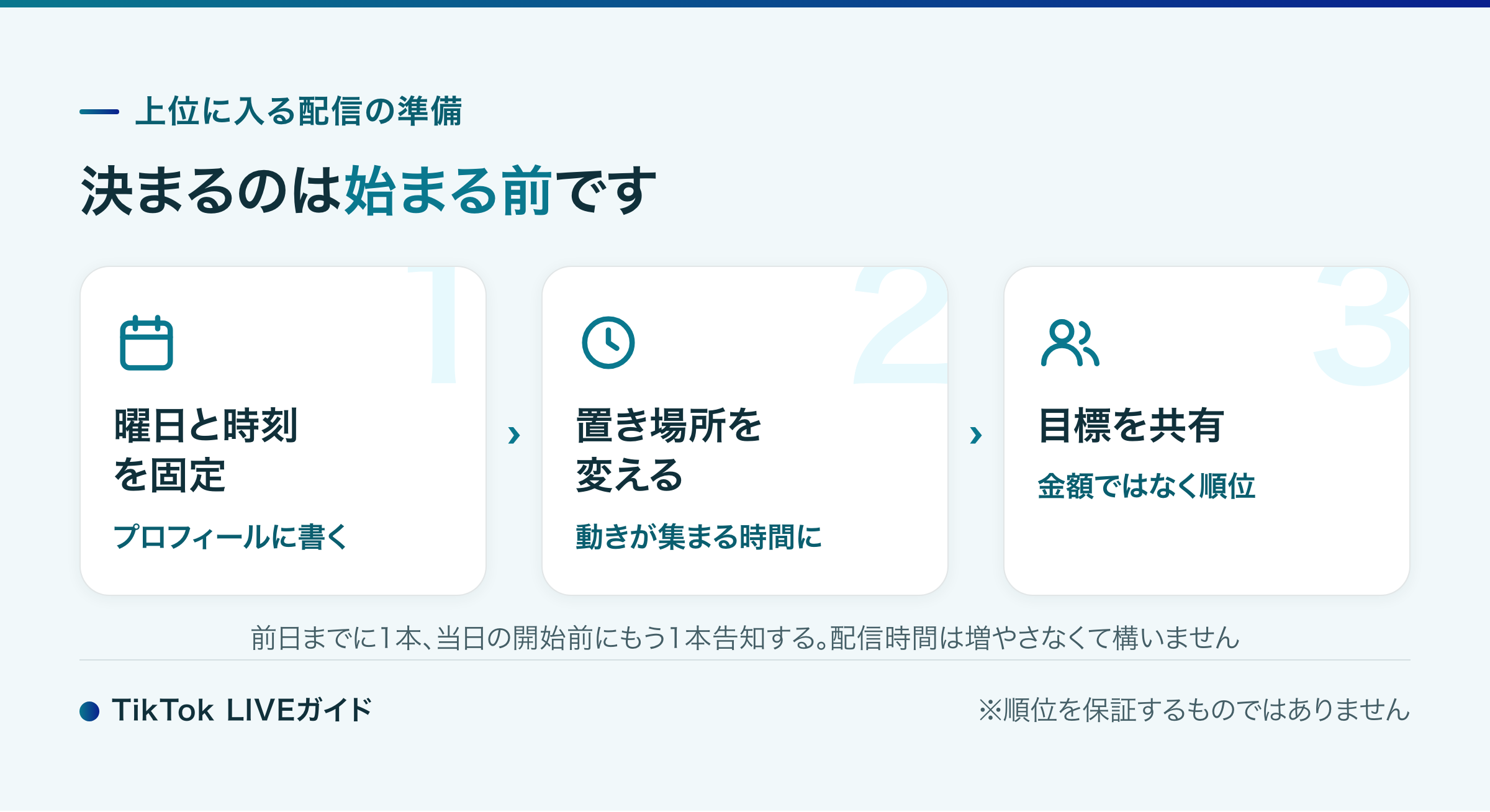 TikTok LIVE ランキング 上位を狙う週の配信設計例