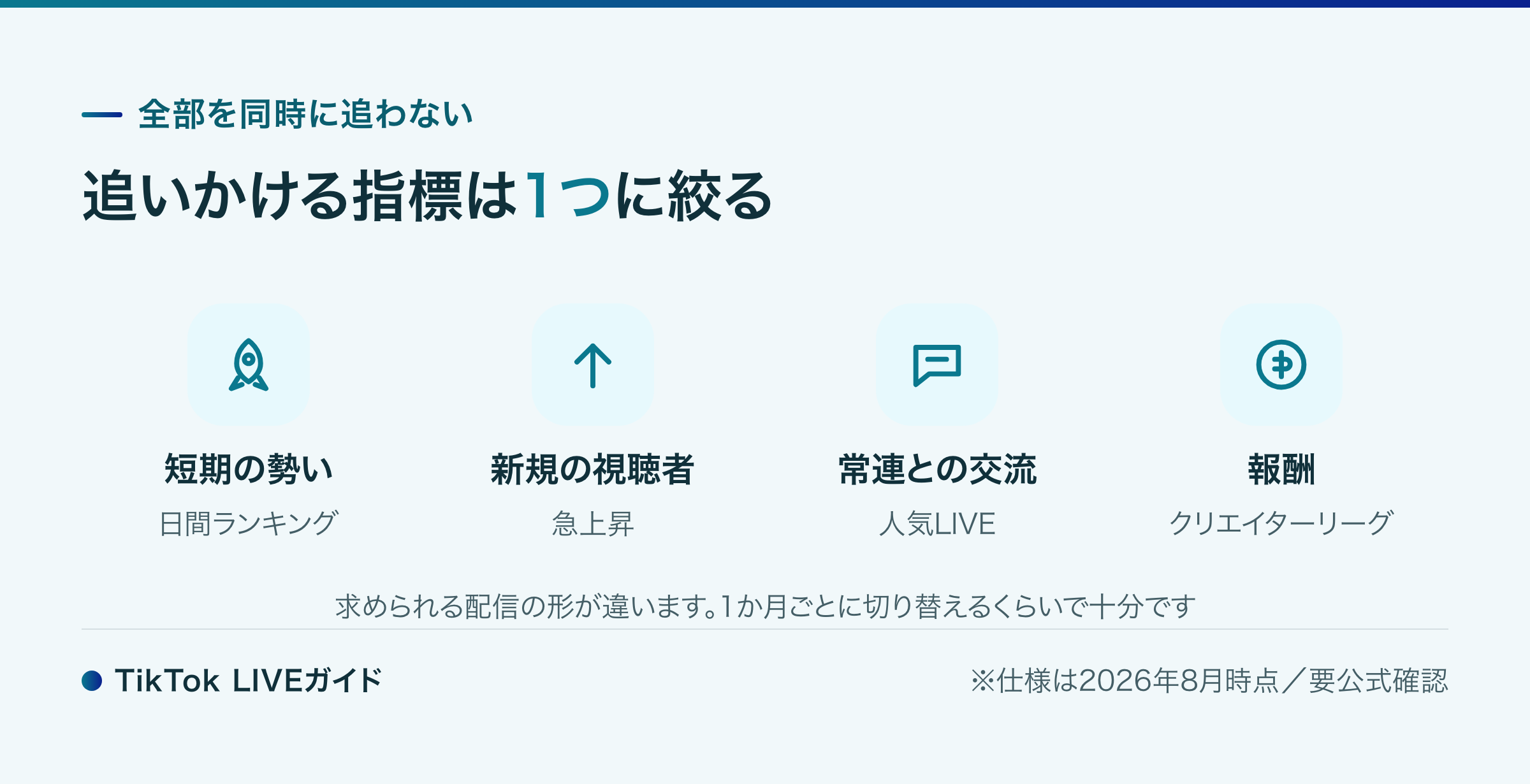 TikTok LIVE ランキング 追いかける指標の選び方
