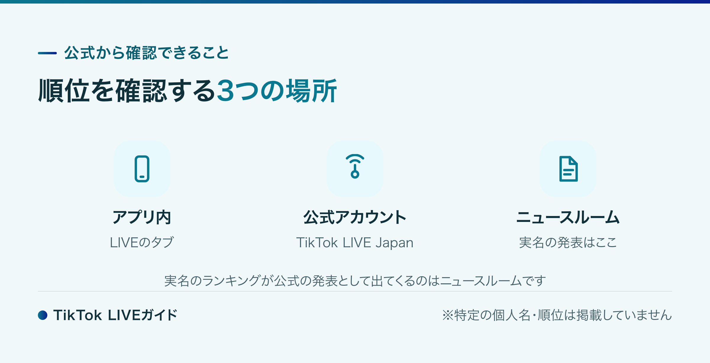 TikTok LIVE 配信者ランキングを公式で確認する3つの場所