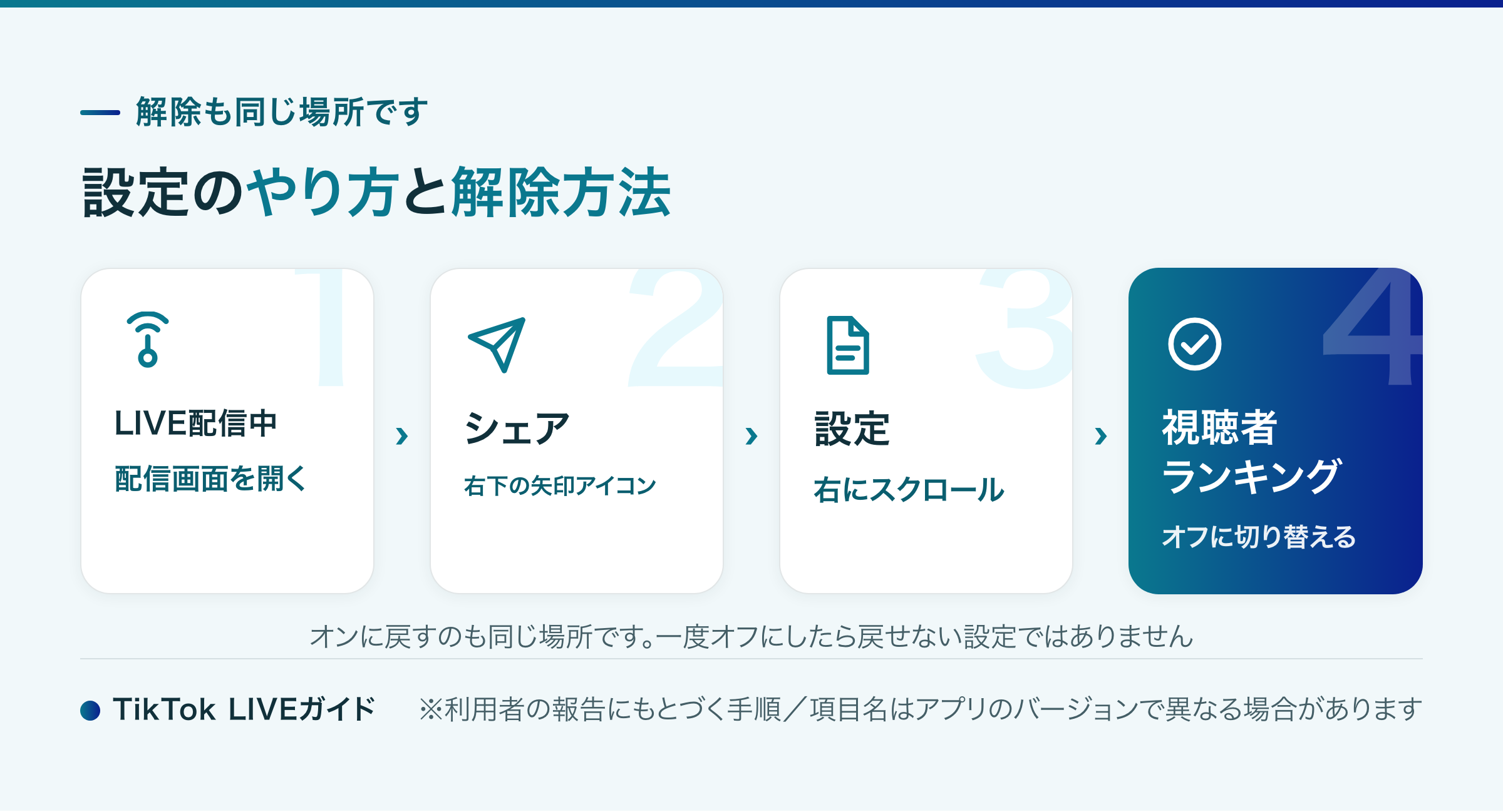 TikTokのランオフの設定のやり方と解除方法の手順