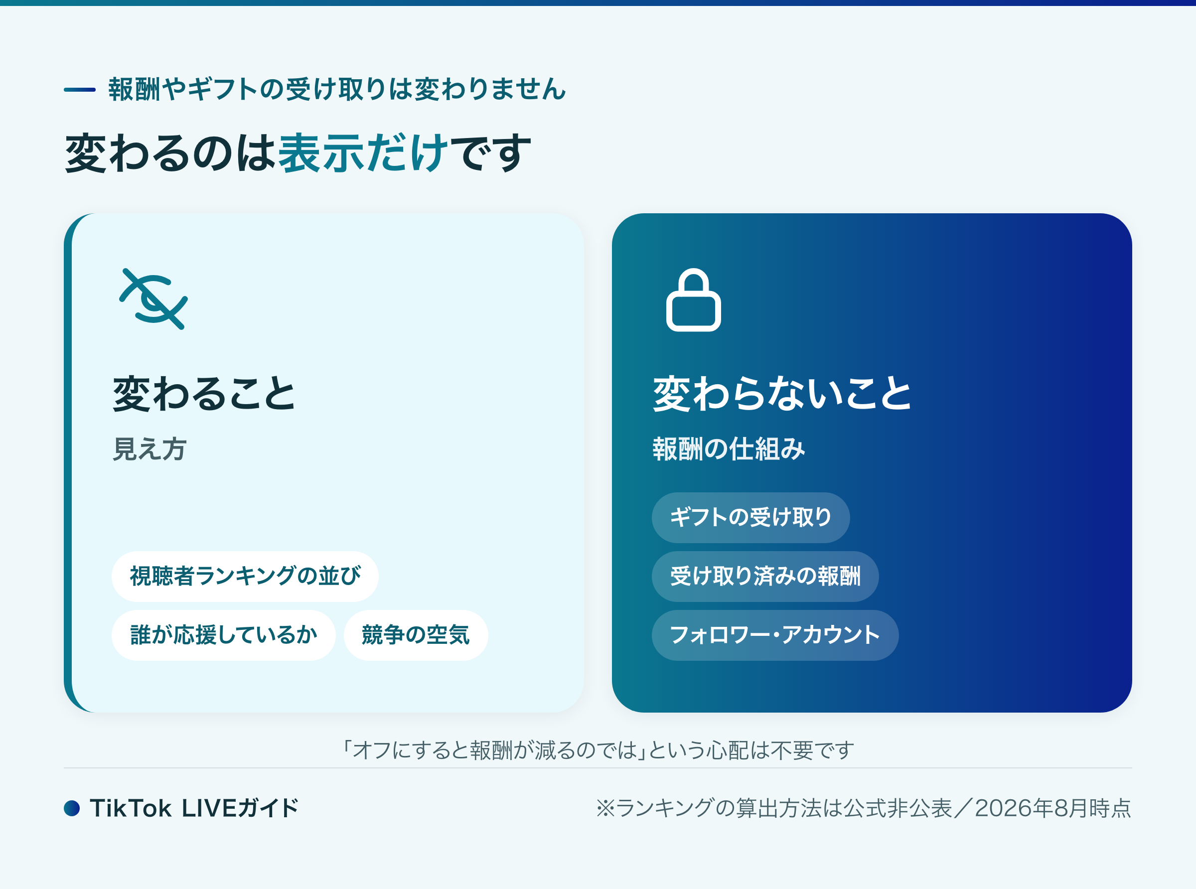 TikTokのランオフで変わること・変わらないことの整理
