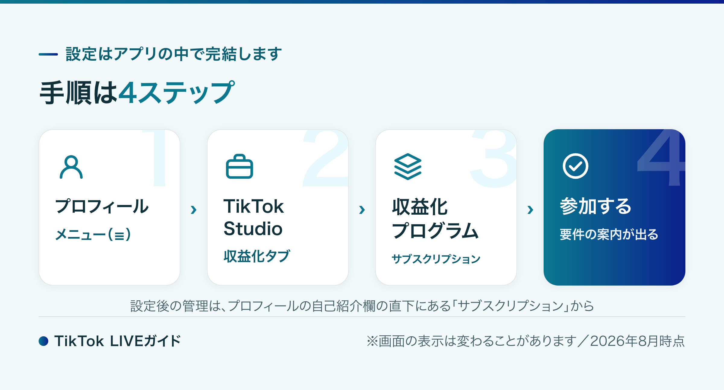 TikTok LIVE サブスクの設定手順(TikTok Studioの収益化タブから参加するまで)