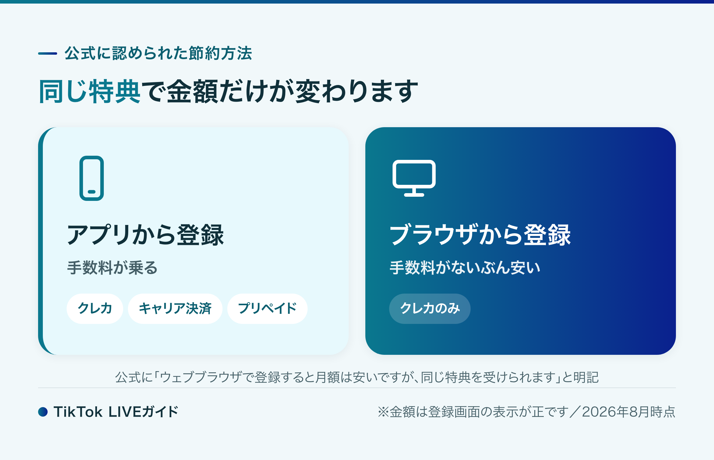 TikTok LIVE サブスクをアプリとブラウザで登録した場合の違い(料金と支払い方法)