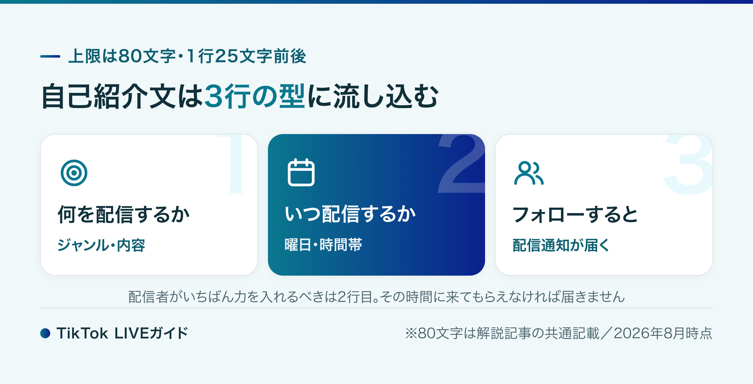 TikTok 自己紹介文の書き方 3行の型